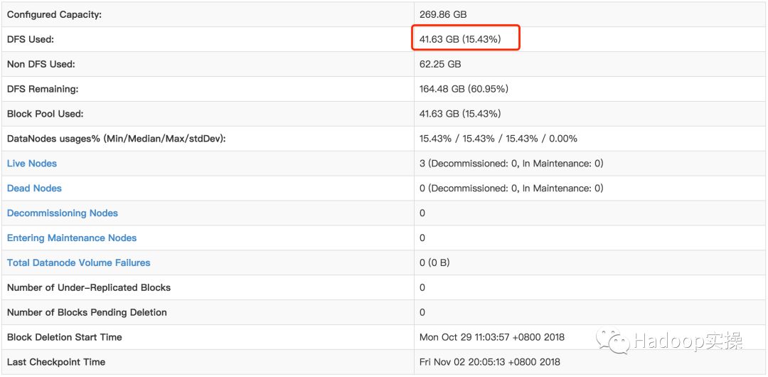 CM上HDFS容量顯示與實(shí)際命令不一致的問題分析