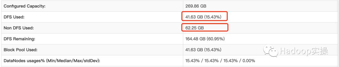 CM上HDFS容量显示与实际命令不一致的问题分析