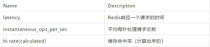 Redis性能监控指标有哪些