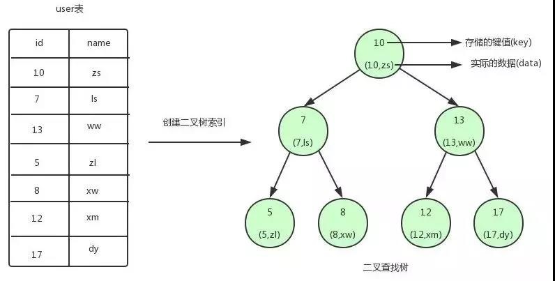 Mysql索引模型B+樹的詳細(xì)介紹