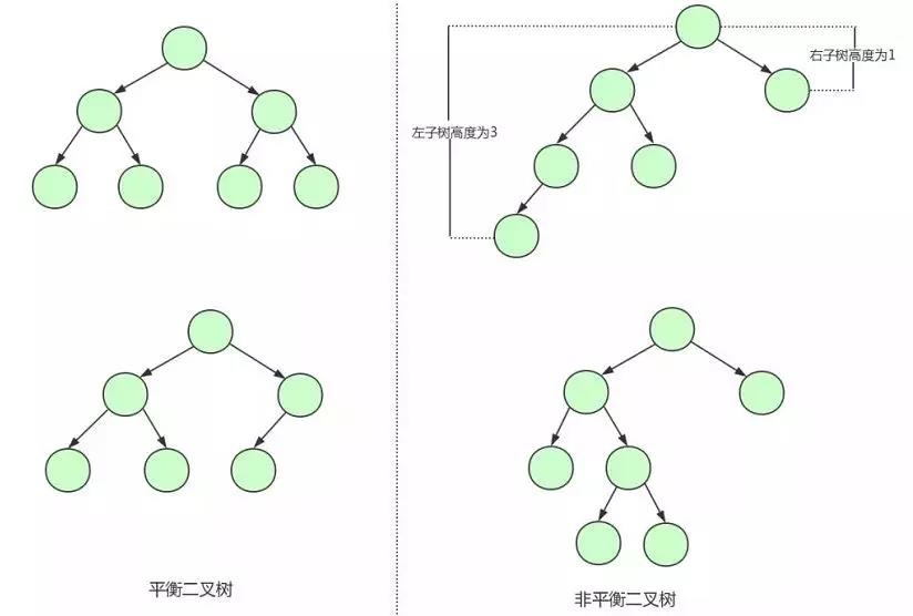 Mysql索引模型B+树的详细介绍