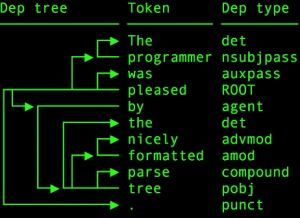 python spaCy怎么使用