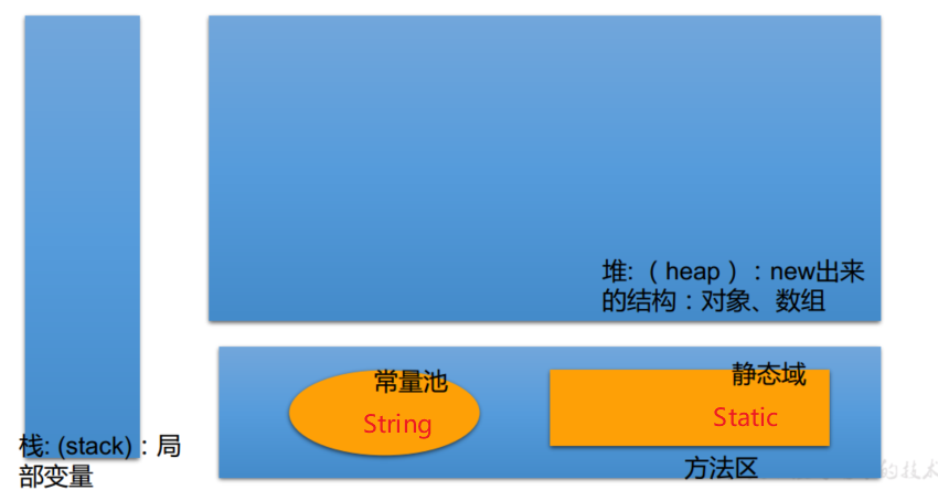 Java中Eclipse怎么使用