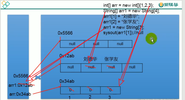 Java中Eclipse怎么使用