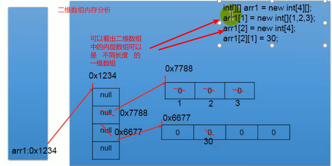 Java中Eclipse怎么使用