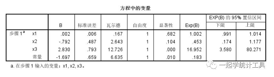 怎样计算logistic回归的标准化回归系数