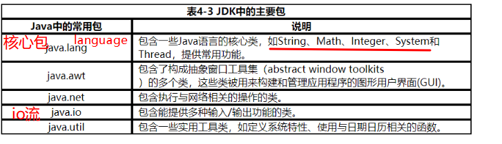 Java的构造方法怎么使用