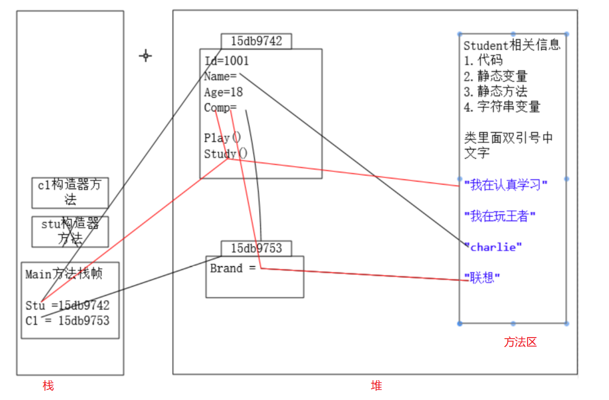 Java的构造方法怎么使用