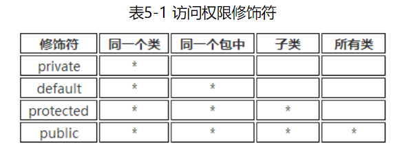 Java的构造方法怎么使用