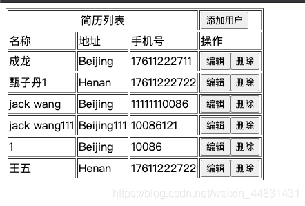 如何整合Spring+SpringMvc+Spring Data Jpa框架