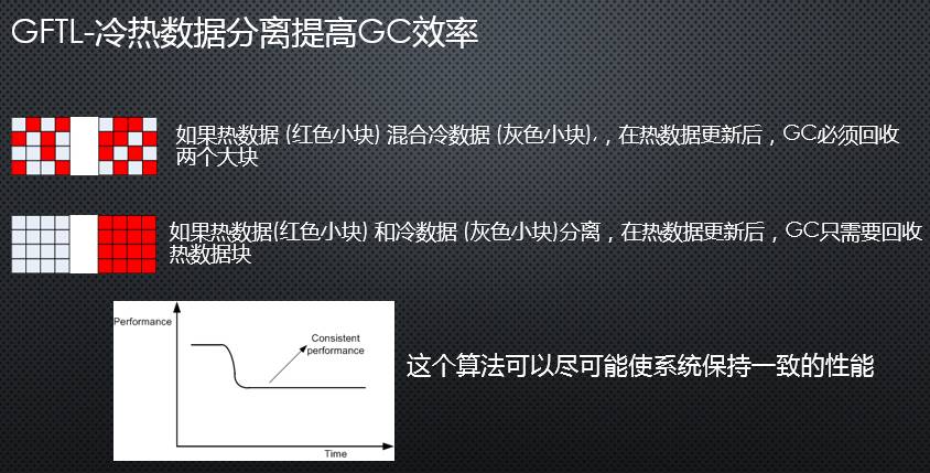 如何用多流写技术提高SSD的性能和寿命