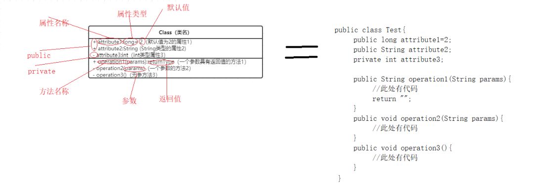 怎么使用UML