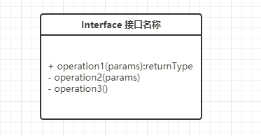 怎么使用UML