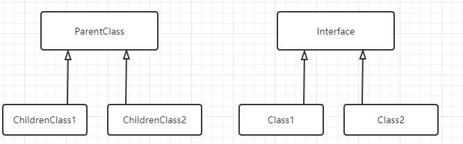 怎么使用UML