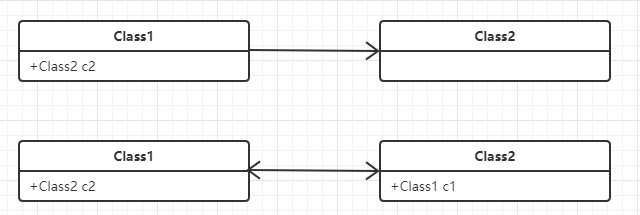 怎么使用UML