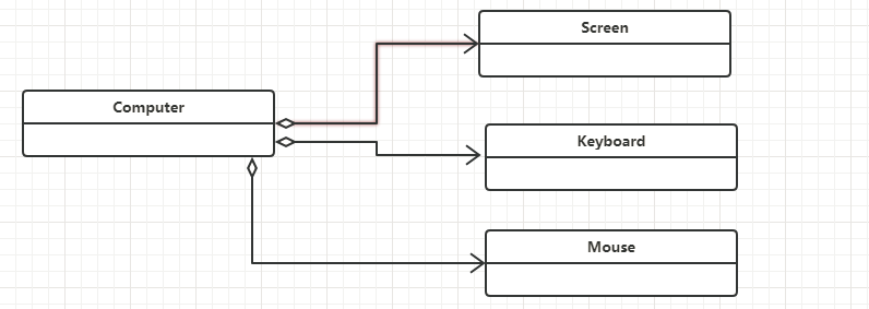 怎么使用UML