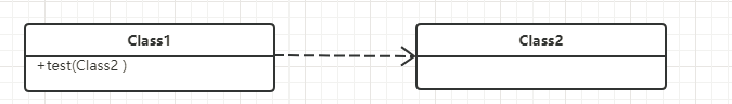 怎么使用UML