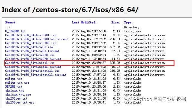 怎么在Centos官网下载所需版本的Centos