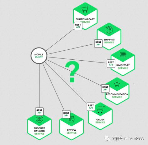 微服务实战中如何使用API Gateway