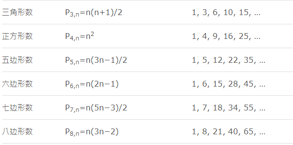 java如何求循环的多边形数