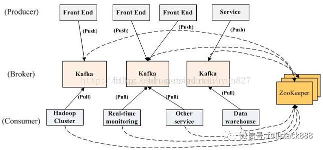 Kafka的基本概念是什么