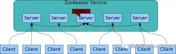 Zookeeper的基础知识是什么