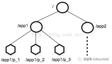 Zookeeper的基础知识是什么