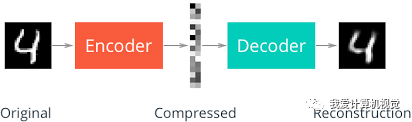 如何进行TensorFlow深度自动编码器入门和实践