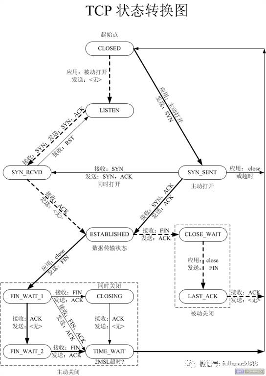 TCP协议是什么