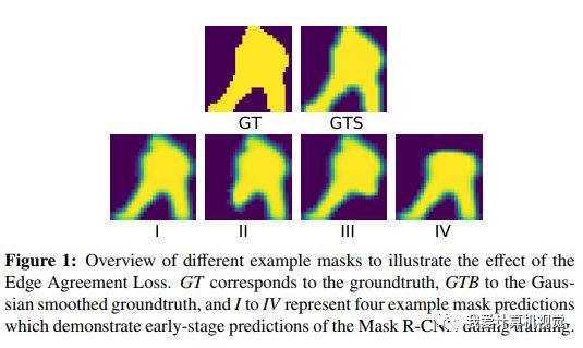 如何利用边缘监督信息加速Mask R-CNN实例分割训练