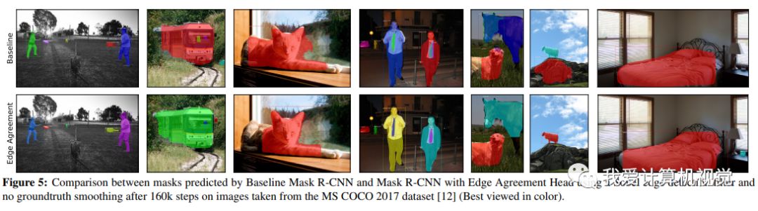 如何利用边缘监督信息加速Mask R-CNN实例分割训练