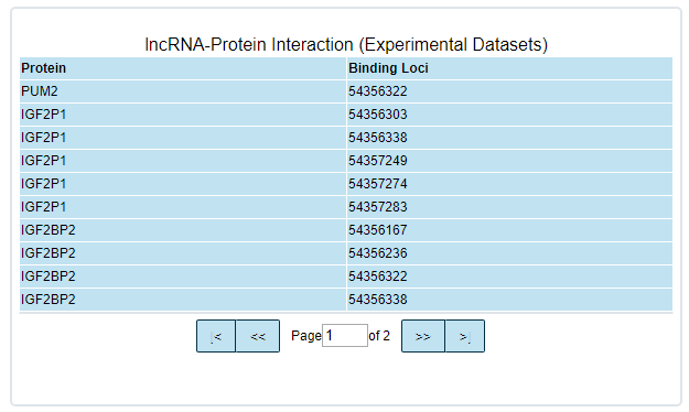 lncRNome数据库有什么用