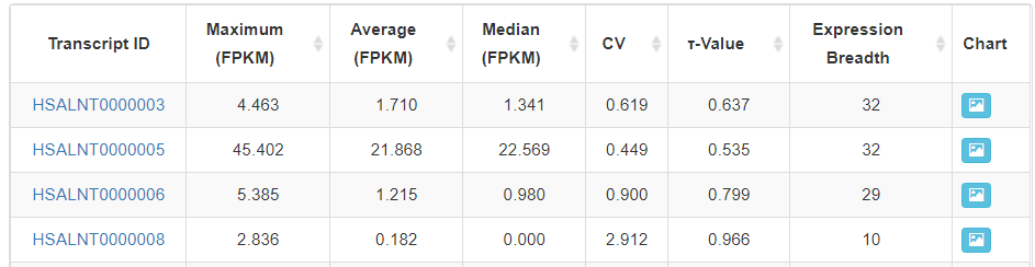 LncBook数据库有什么用