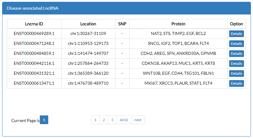 Lnc2Catlas数据库有什么用