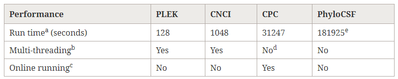 PLEK工具有什么用