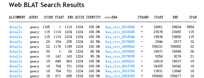 环状RNA数据库circBase怎么理解