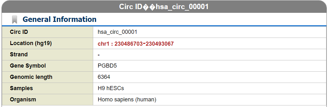 circRNADb数据库有什么用