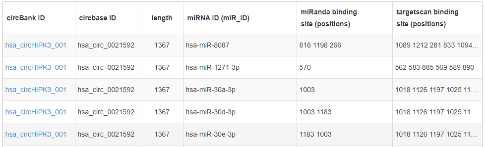 circBank数据库有什么用