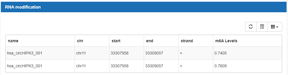 circBank数据库有什么用