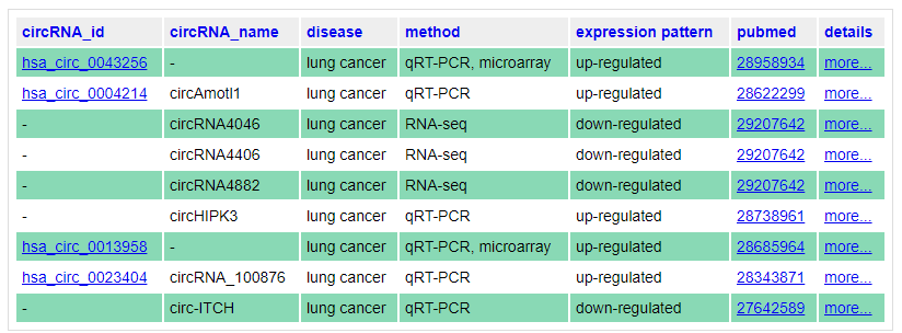 circRNADisease數(shù)據(jù)庫怎么用