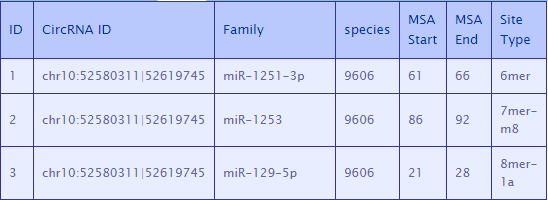 CSCD数据库有什么用