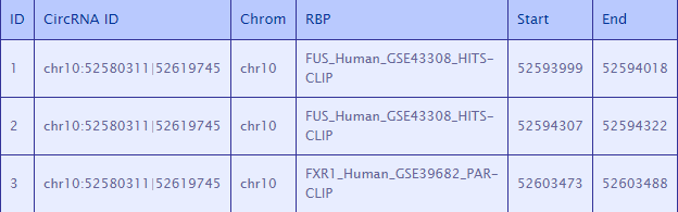 CSCD数据库有什么用