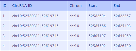 CSCD数据库有什么用