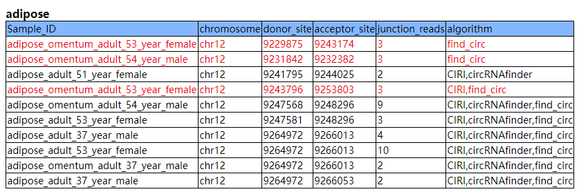 TSCD數(shù)據(jù)庫有什么用