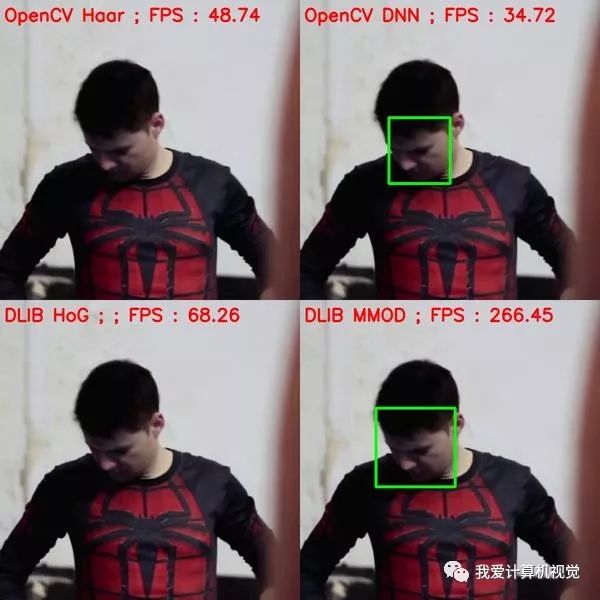 如何进行OpenCV及Dlib的人脸检测比较分析