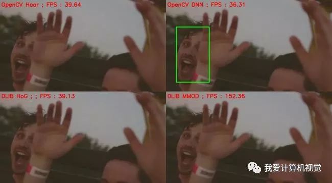如何进行OpenCV及Dlib的人脸检测比较分析