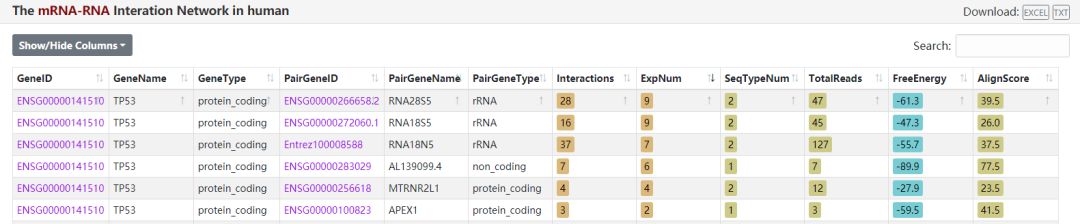 ceRNA数据库的简单介绍