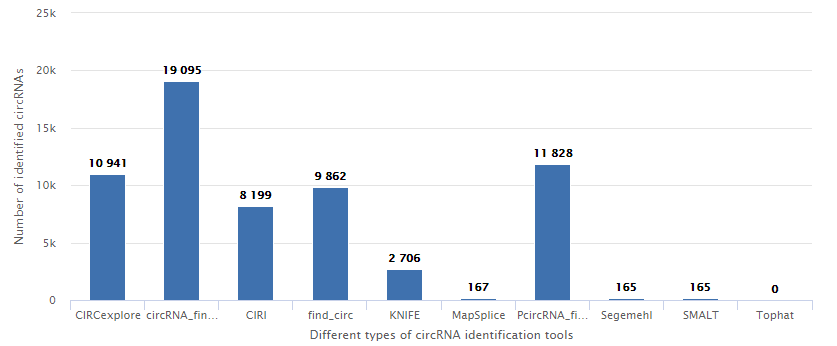 plantcircbase数据库有什么用