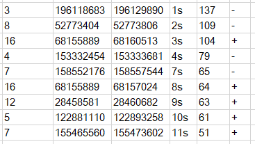 circRNA_finder中如何識別環(huán)狀RNA