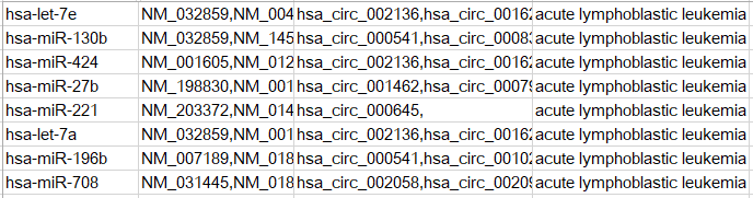 circ2Traits數(shù)據(jù)庫有什么用